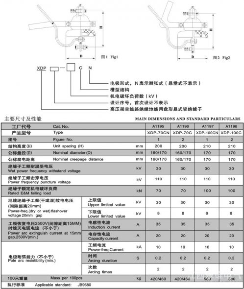 盤形地線瓷絕緣子U70CN、U70C（XDP-70CN、XDP-70C）